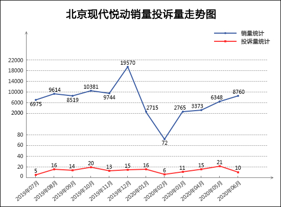 投诉，销量，君威，bsports必一体育投诉,6月bsports必一体育销量