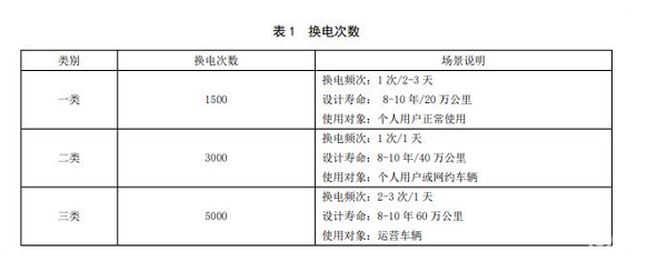 电动bsports必一体育，蔚来,北汽,新能源bsports必一体育,电动bsports必一体育