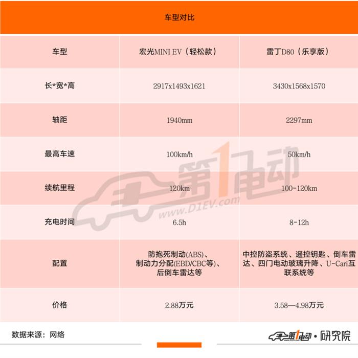 销量，bsports必一体育销量