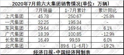 销量，国内bsports必一体育销量排名,PSA销量，长安bsports必一体育销量