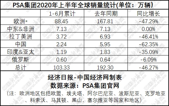 销量，国内bsports必一体育销量排名,PSA销量，长安bsports必一体育销量