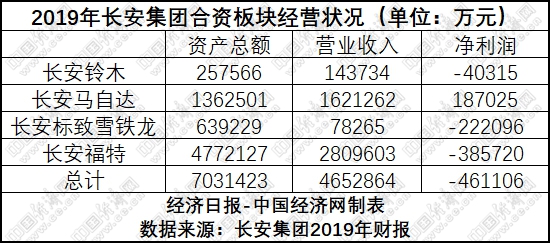 销量，国内bsports必一体育销量排名,PSA销量，长安bsports必一体育销量