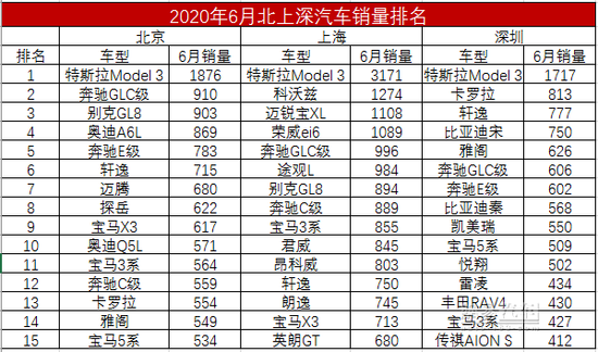 蔚来，特斯拉，特斯拉销量,特斯拉质量问题