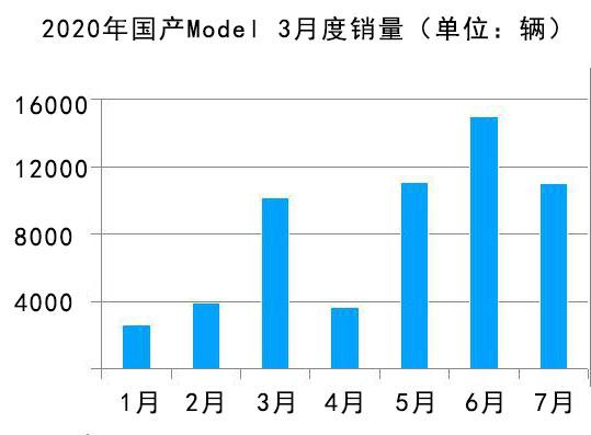 蔚来，特斯拉，特斯拉销量,特斯拉质量问题