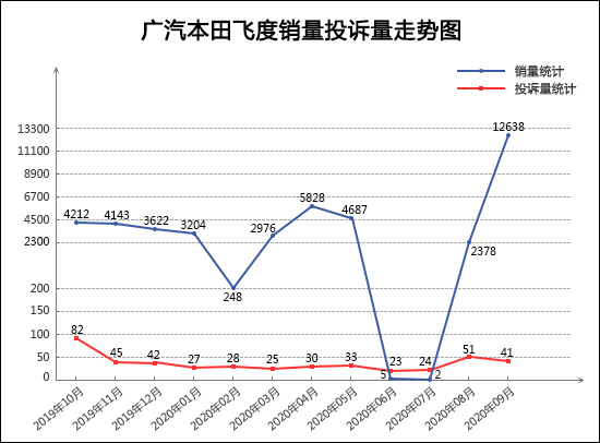 投诉，销量，奥迪A4，9月轿车销量排行,轿车投诉