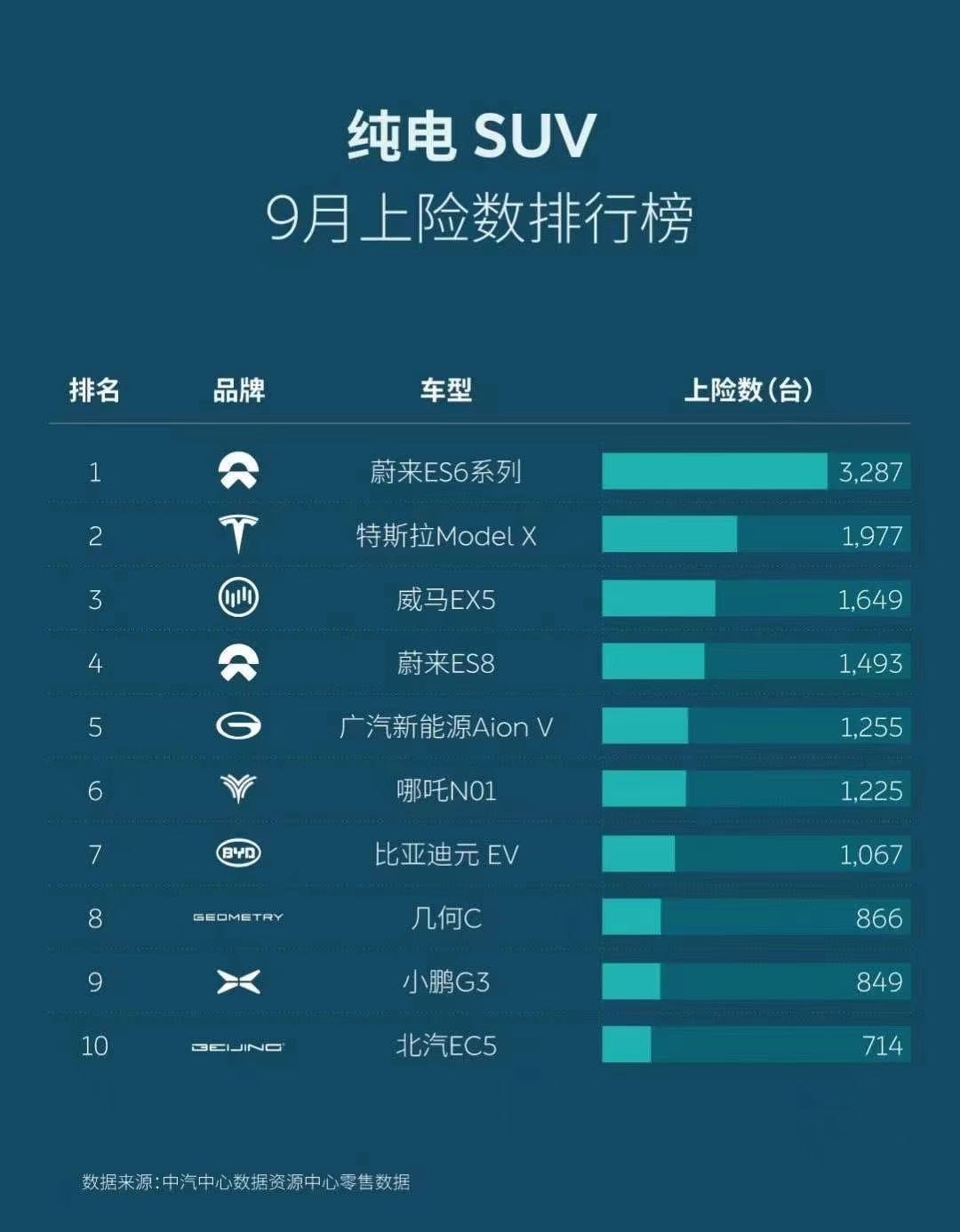 电动bsports必一体育，必一运动，SUV，自主品牌，北京车展  威马 蔚来 特斯拉