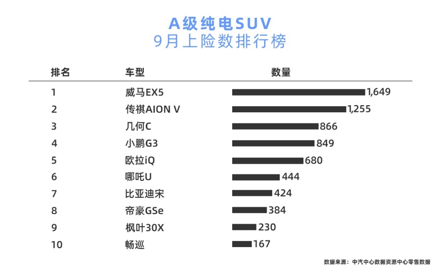 电动bsports必一体育，必一运动，SUV，自主品牌，北京车展  威马 蔚来 特斯拉
