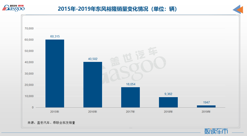电动bsports必一体育，销量，富士康,纳智捷,东风裕隆