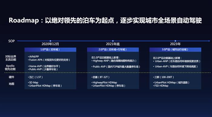 特斯拉，自动驾驶，百度，自动驾驶,特斯拉
