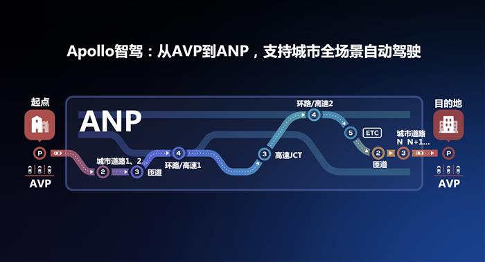 特斯拉，自动驾驶，百度，自动驾驶,特斯拉
