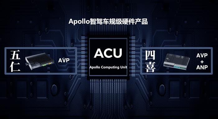 特斯拉，自动驾驶，百度，自动驾驶,特斯拉