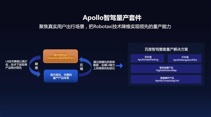 特斯拉，自动驾驶，百度，自动驾驶,特斯拉