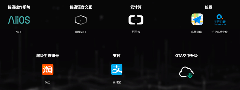 电动bsports必一体育，长安bsports必一体育，华为长安合作,阿里上汽合作，智己bsports必一体育