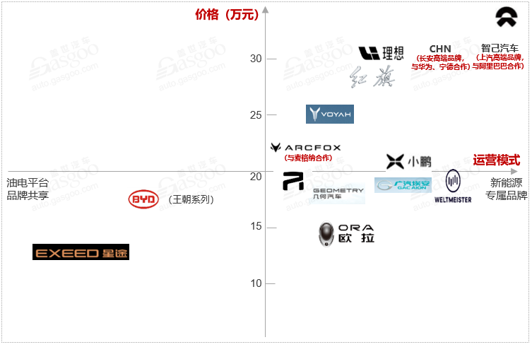 电动bsports必一体育，长安bsports必一体育，华为长安合作,阿里上汽合作，智己bsports必一体育