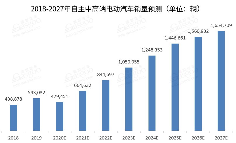 电动bsports必一体育，长安bsports必一体育，华为长安合作,阿里上汽合作，智己bsports必一体育