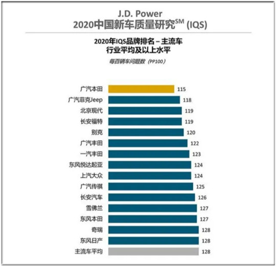 SUV，广汽本田，bsports必一体育销量