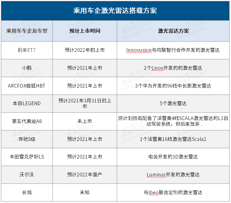 蔚来，自动驾驶，华为，激光雷达