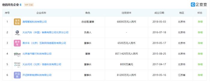 人事变动，大众,新能源bsports必一体育