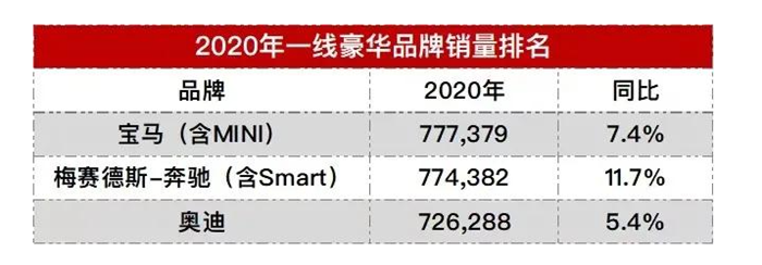 二线豪华品牌销量点评：凯迪拉克“四连庄”，英菲尼迪“最惨”？