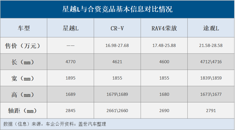 必一运动，吉利bsports必一体育，必一运动,吉利,星瑞,星越L