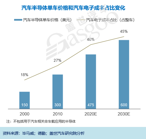 比亚迪，自动驾驶