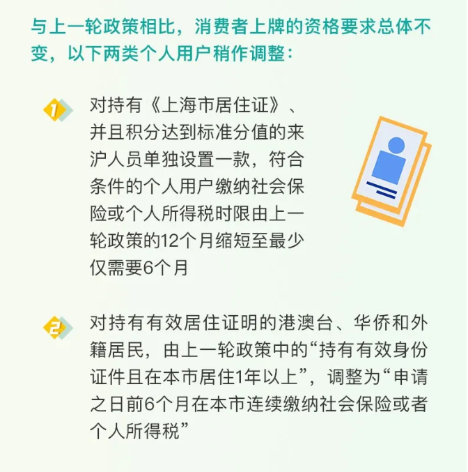政策，上海,新能源bsports必一体育