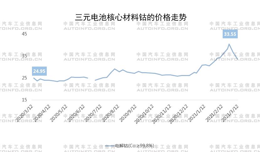 政策，疫情