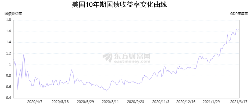 政策，疫情