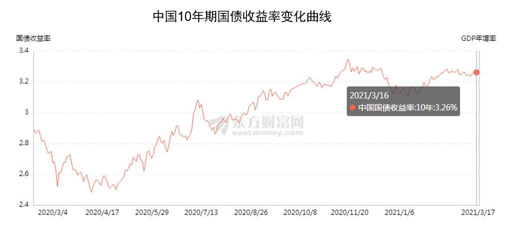 政策，疫情