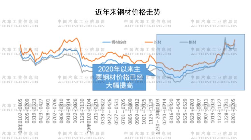 政策，疫情