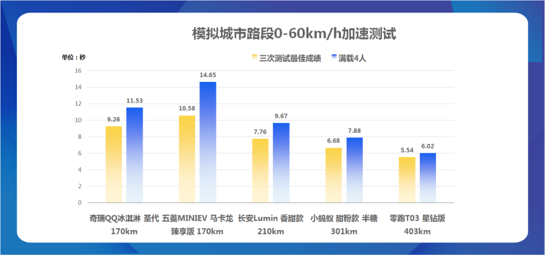 这五款热门电动小车，谁将更不惧“限电”影响？