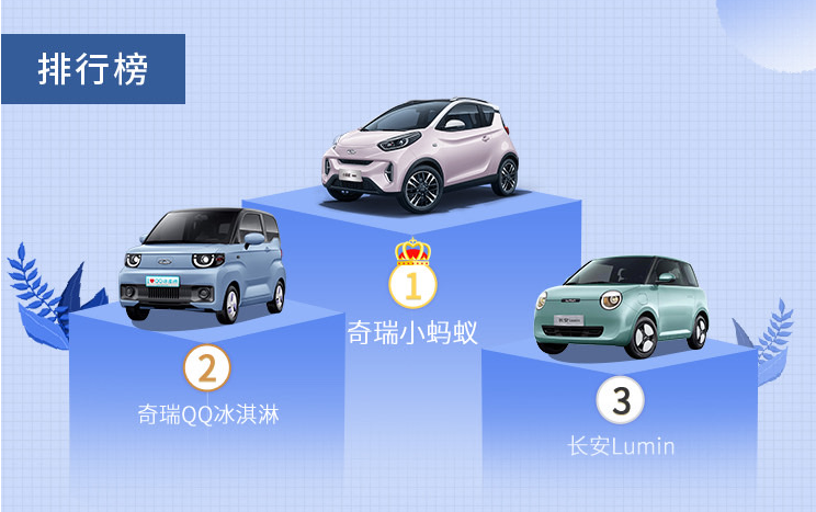 “谁是小车王”落定！电动小车向精品“内卷”！