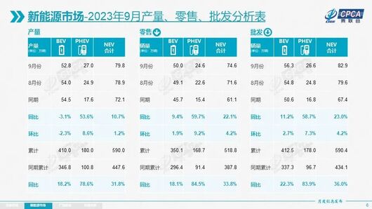 醒醒吧！中国车市将会“赢者通吃”