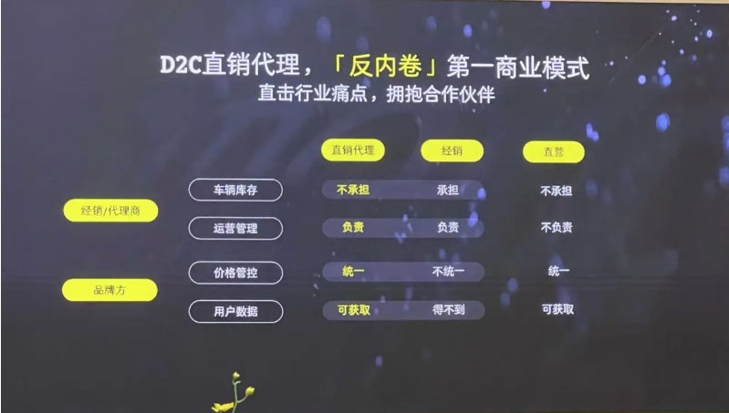 价格高，尺寸小，销量上不去的smart只能“卷”渠道了