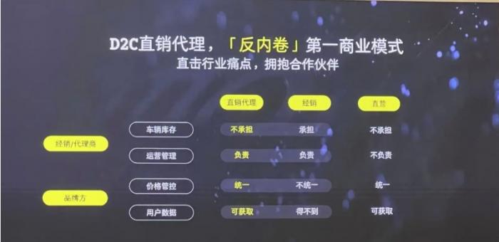 价格高，尺寸小，销量上不去的smart只能“卷”渠道了
